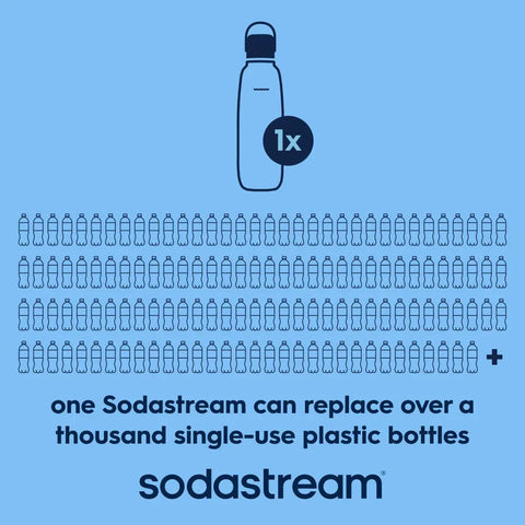 Sodastream Fizz & Go™ Insulated Stainless Steel Carbonating Bottle Arctic 30.4 oz