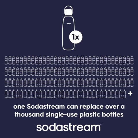 Sodastream Fizz & Go™ Insulated Stainless Steel Carbonating Bottle Black 30.4 oz