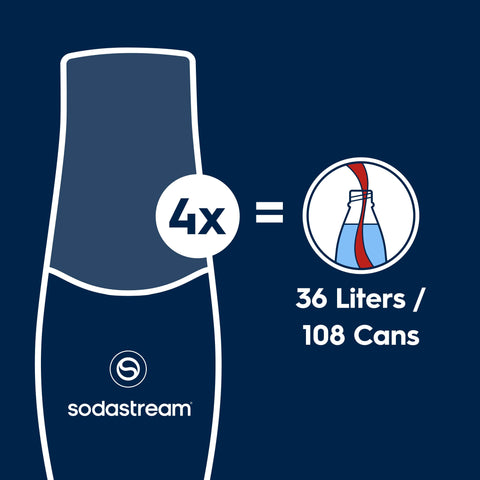 Sodastream Classics® Caffeine Free Diet Cola Drink Mix 4 Pack 440ml