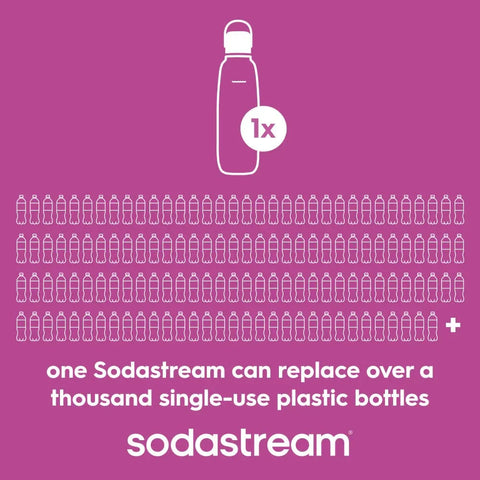 Sodastream Fizz & Go™ Insulated Stainless Steel Carbonating Bottle Guava 30.4 oz
